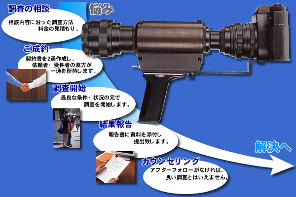 ご依頼・調査の流れ